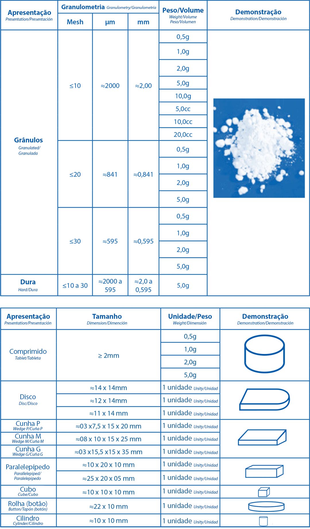 tabela HAP - JHS Biomateriais