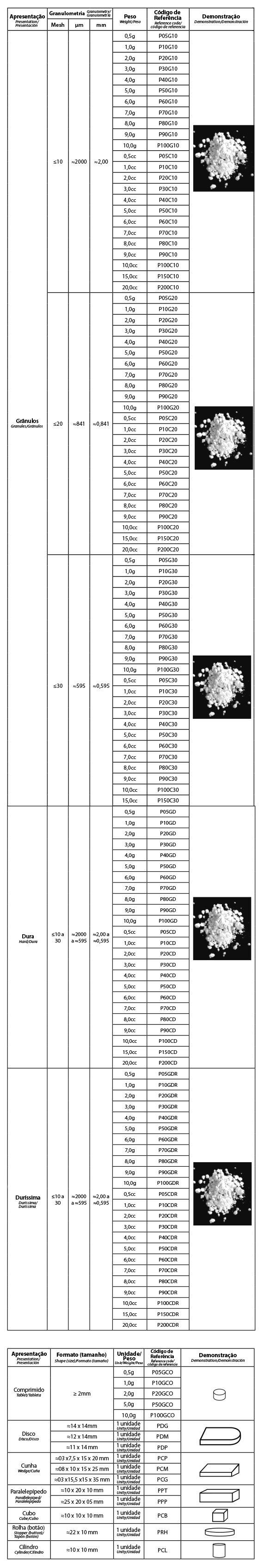 tabela OSSEOPLUS - JHS Biomateriais
